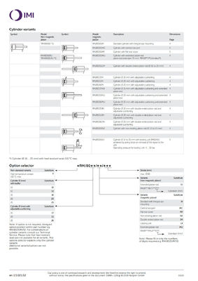NORGREN Ατσάλι από ανοξείδωτο χάλυβα RM/8016/M/15 Βαρέλι έμβολο Πνευματικό κύλινδρο 16Bore ISO Roundline Series Διπλή λειτουργία για λειτουργία